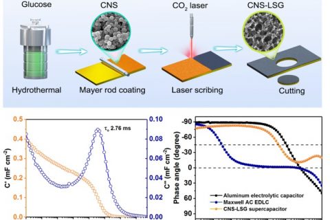 small methods：从生物质到三维激光转化石墨烯：一种超高功率超级电容器电极制备技术