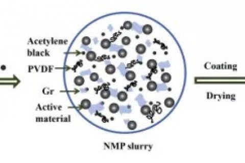 北京航空航天大学沈志刚课题组–液体剥离石墨烯作为锂离子电池阴极的高效导电添加剂