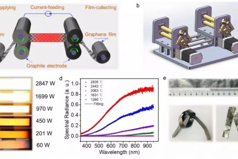 carbon:浙江大学高超教授团队实现石墨烯导热膜的快速连续化制备